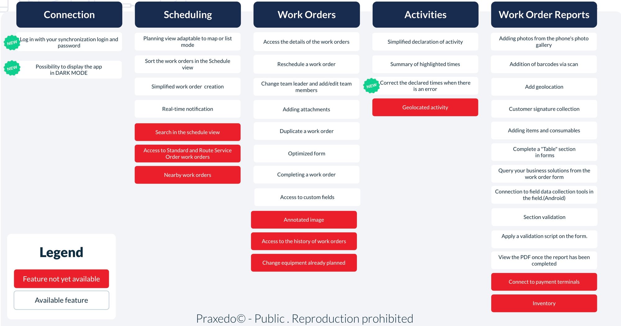 scope praxedo 2023 scope praxedo 2023